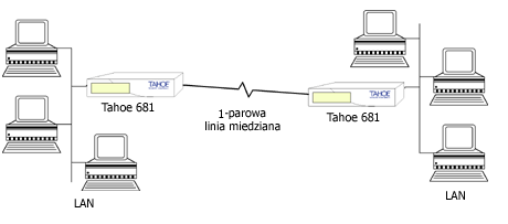 tahoe681_appl_pl