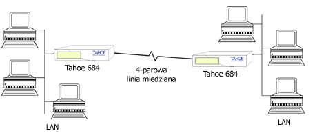 tahoe684_appl_pl