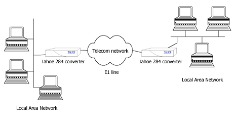 tahoe284pl