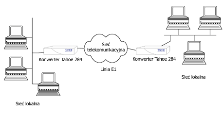 tahoe284pl